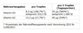 ProFuel Vitamin D3 + K2 Tropfen 1700 Tropfen (50 ml) - 2